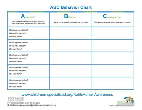 Abc Chart Behaviour Template Inspirational Behavior Tracking Forms ...