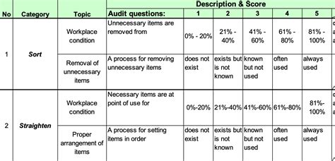 5s Audit Checklist Process Improvement Operational Excellence Checklist ...