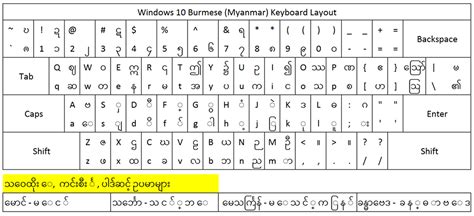 Myanmar Unicode Font Download For Mac - loftclever