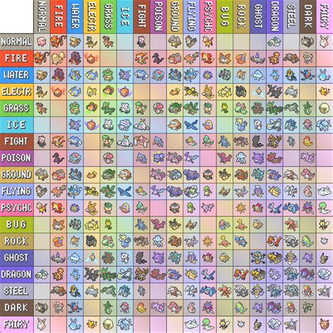 Pokemon Type Chart with all Type Combinations so far. | Pokémon | Know ...