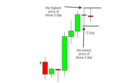 SudanFxStratigies: Secret Doji Method