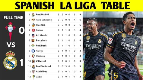 SPANISH LA LIGA TABLE UPDATED TODAY | LA LIGA STANDING 2023/2024 - YouTube