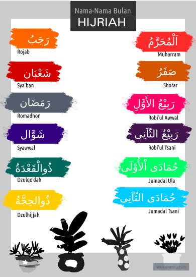 Belajar Bahasa Arab untuk Anak: 12 Bulan Hijriah (Materi Homeschooling ...