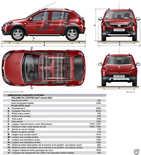 Dacia Sandero Stepway : Fiche Technique dimensions