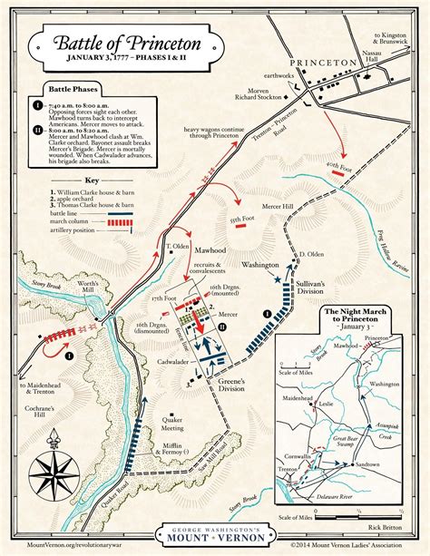 Map: The Battle of Princeton, Phases I & II · George Washington's Mount ...