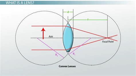 Thin Lens Equation Solver - Tessshebaylo