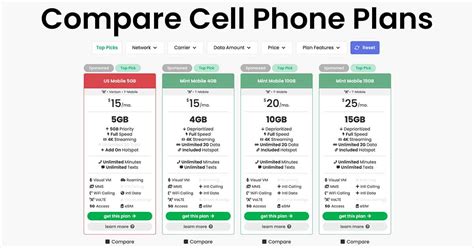 Cell Phone Plan Comparison Tool