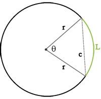 Arc of a Circle Calculator | Good Calculators