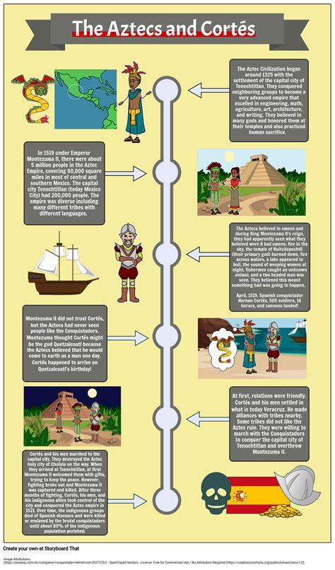 Timeline Of The Aztec Empire