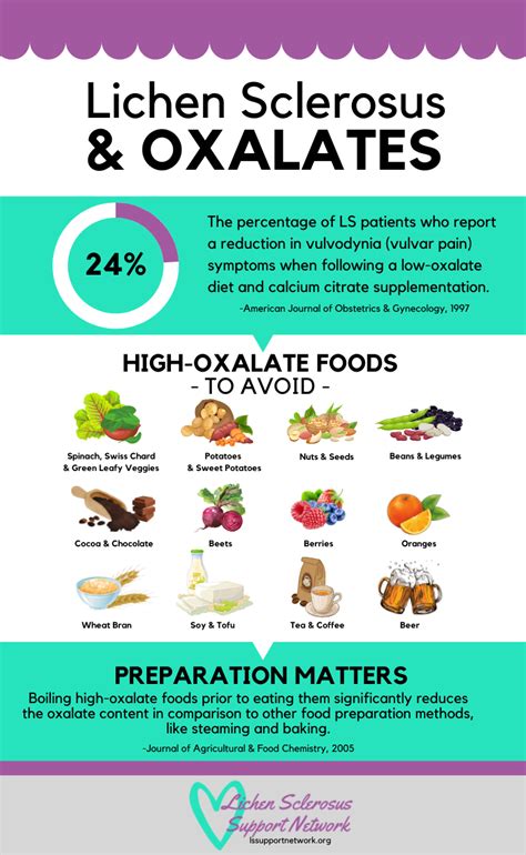 Lichen Sclerosus and Diet: Comprehensive Guide - LSSN