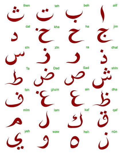 Arabic Alphabet Sheets to Learn | Activity Shelter