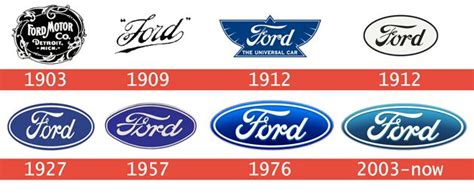 Ford Logo Evolution - Ford Logo History (1903 - Now) #ford #design # ...