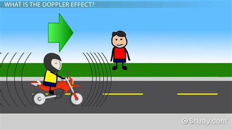 The Doppler Effect: Formula & Calculation - Lesson | Study.com