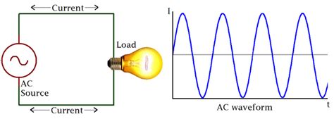 Alternating Current Diagram