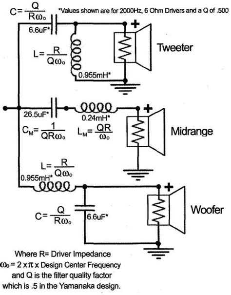 A Unique Loudspeaker Crossover Design with Waveform Fidelity