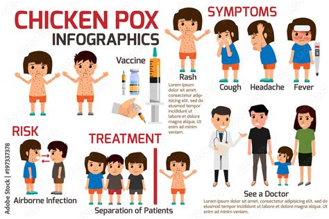 Children has chicken pox infographic, Poster children fever and ...