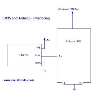 LM35 and Arduino - Temperature Display using LCD