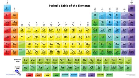 Polyatomic Ions 2 - Education Details Online