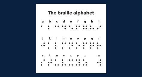 How the braille alphabet works – Perkins School for the Blind