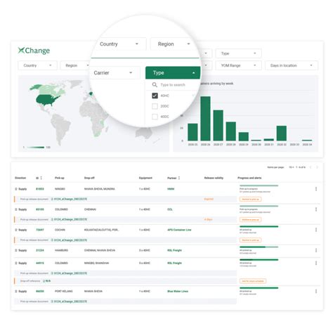 Container Tracking - Container xChange