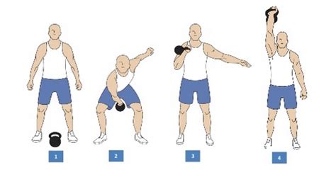 Kettlebell Clean and Press Exercise • Bodybuilding Wizard