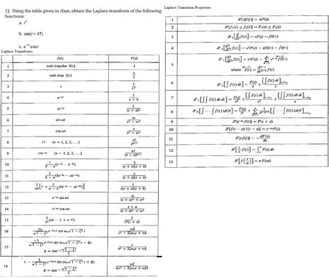 Solved Laplace Transform Properties 1). Using the table | Chegg.com