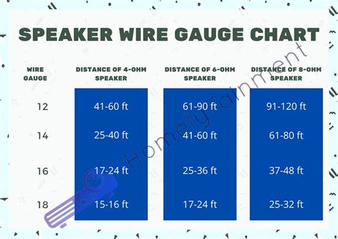 What Gauge Speaker Wire For Home Theater? (+Calculator)