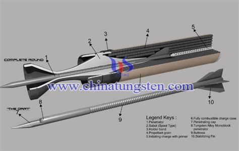 Tungsten Alloy Rod Kinetic Energy Penetrator -Tungsten Alloy