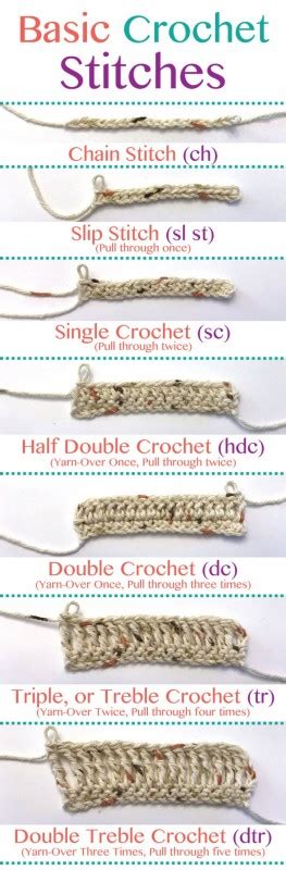 Crochet Stitches Charts – FREE CROCHET PATTERN — Craftorator