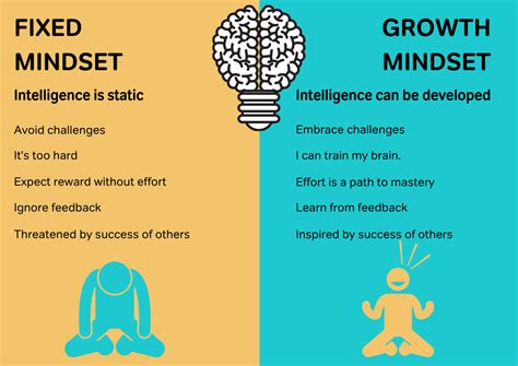 Growth Mindset Graphic - Alterledger