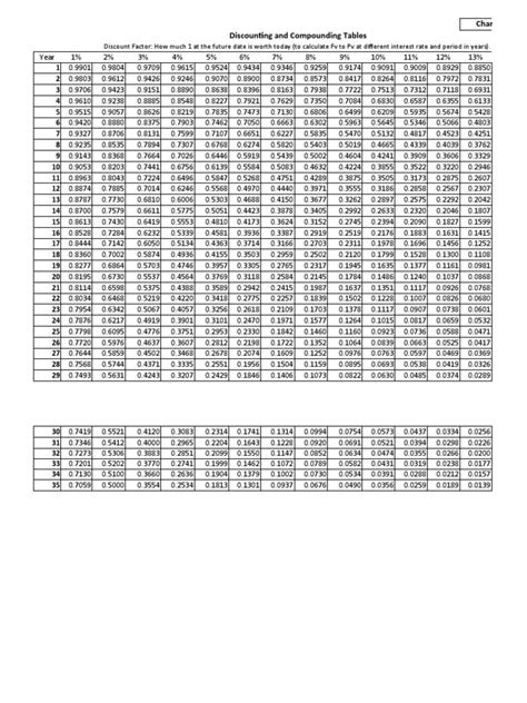 Tabel Discount Factor | PDF | Discounting | Quantitative Research