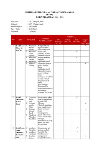 KKTP PAI Kelas 1 semester 1 dan 2 nhnjnn | PDF