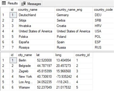 Learn SQL: Aggregate Functions