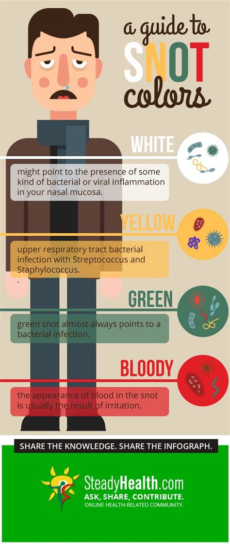 A Guide To Snot Colors