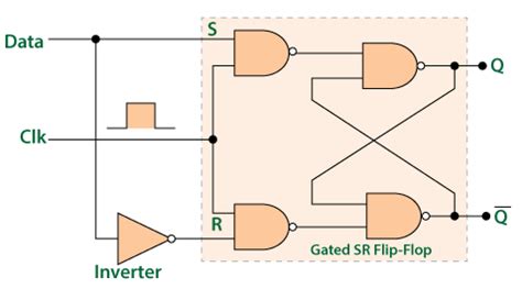 d flip flop circuit diagram and truth table - Wiring Diagram and Schematics