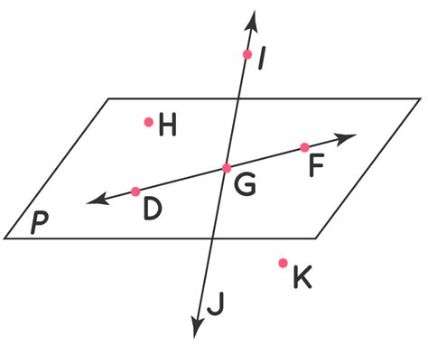 Plane definition in Math - Definition, Examples, Identifying Planes ...