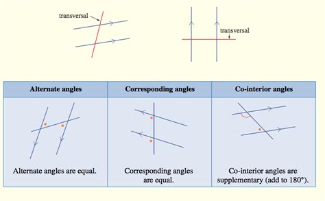 Angles - Hatto's Geometrical Site