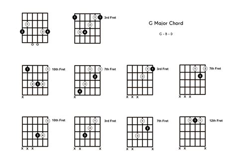 G Chord on the Guitar (G Major) - 10 Ways to Play (and Some Tips/Theory)