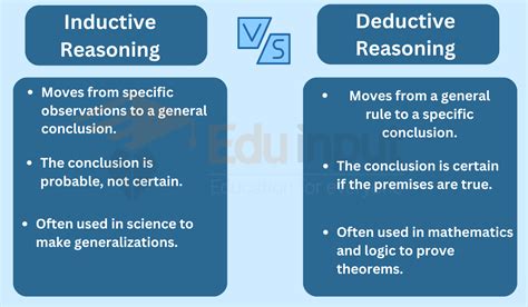 Inductive vs Deductive Reasoning- What's the Difference?