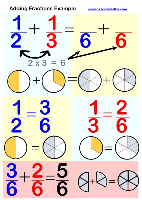 Cazoom Maths Worksheets - number resources, Math worksheets | Math ...