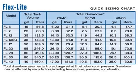 Pressure Tanks - Cooks Plumbing, Heating, Electrical and Air Conditioning