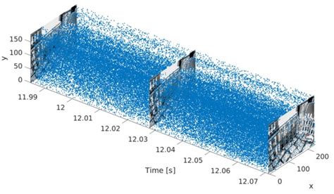 Event-Camera Dataset Dataset | Papers With Code