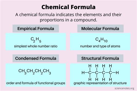 Chemical Formula Definition and Examples