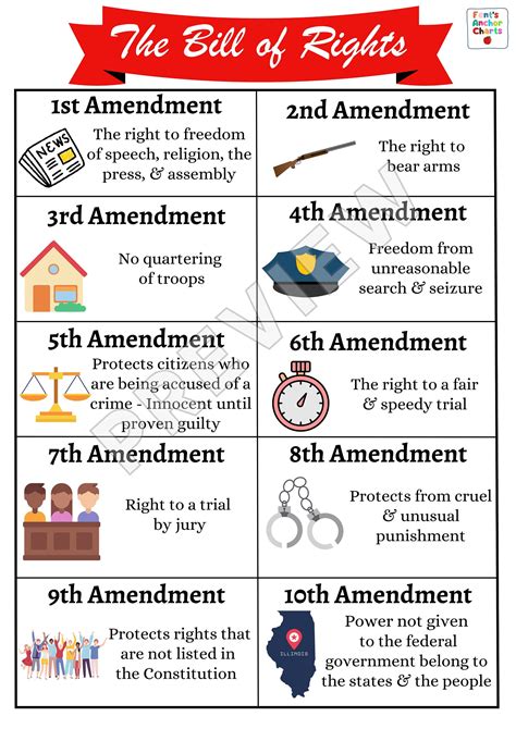 Bill Of Rights Amendments 4