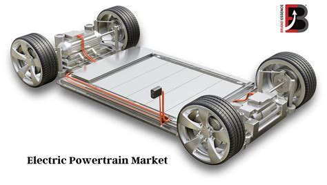 Electric Powertrain Market Size, Share & Trends Analysis Report