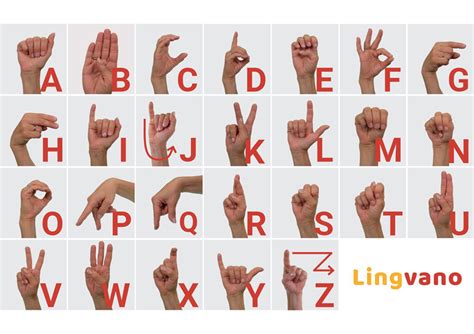 Deaf Sign Language Alphabet