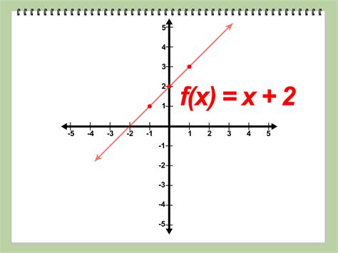 How to Graph a Function: 6 Steps (with Pictures) - wikiHow