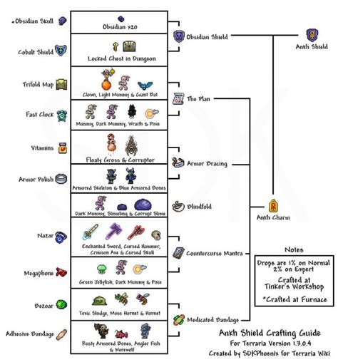 Terraria Ankh Shield: How to Get and Crafting - Guide | GamesCrack.org