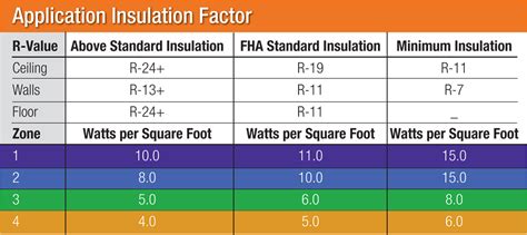 How To Size A Cove Heater To Your Room - alCove Cove Heaters