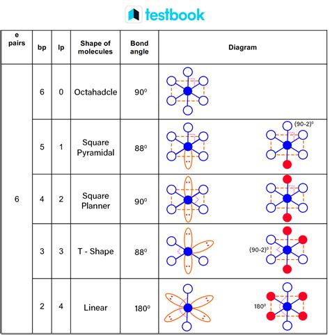 VSEPR Theory: Explanation, Chart, And Examples, 60% OFF